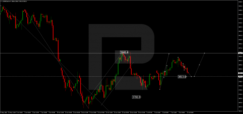 Forex Technical Analysis & Forecast 12.07.2022 S&P 500