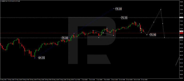 Forex Technical Analysis & Forecast 18.06.2021 BRENT