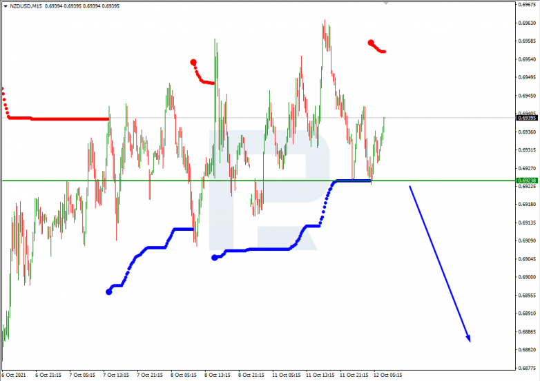 Murrey Math Lines 12.10.2021 NZDUSD_M15