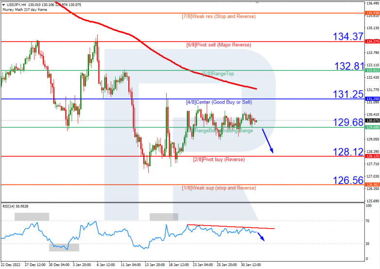 AUDUSD_H4