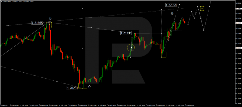 Forex Technical Analysis & Forecast 23.02.2021 EURUSD