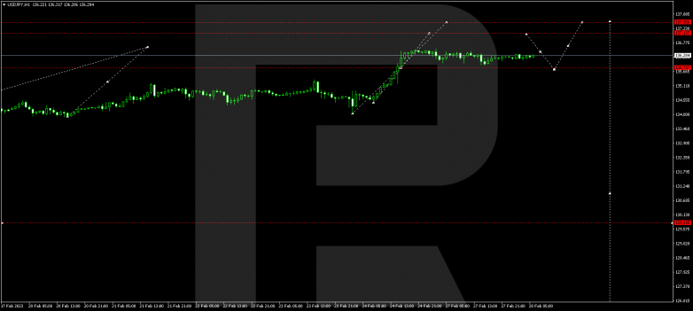 USDJPY