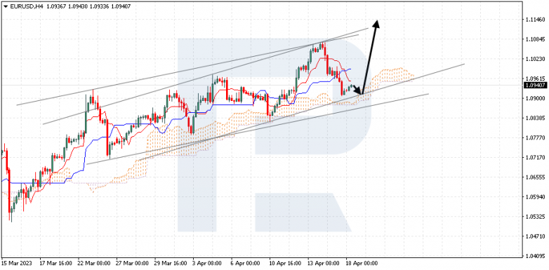 EURUSD