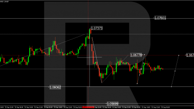 Technical Analysis & Forecast 25.09.2023