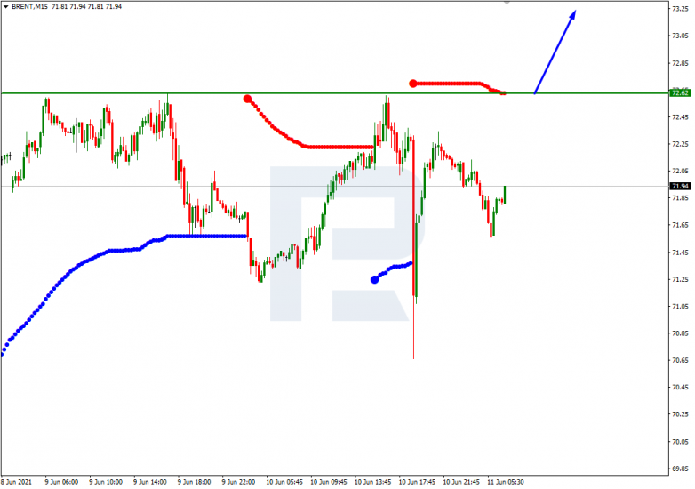 Murrey Math Lines 11.06.2021 Brent_M15