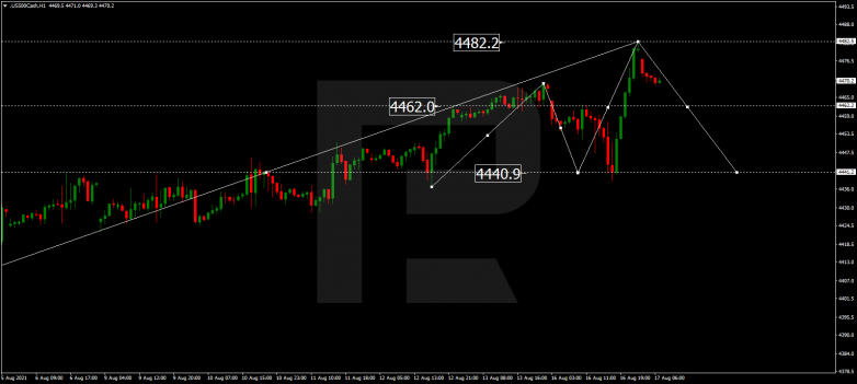 Forex Technical Analysis & Forecast 17.08.2021 S&P 500