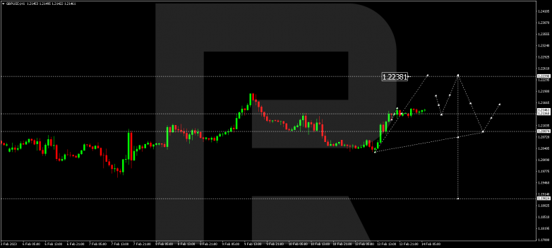 GBPUSD