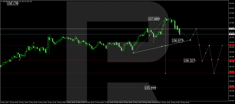 Technical Analysis & Forecast 30.05.2024 USDJPY