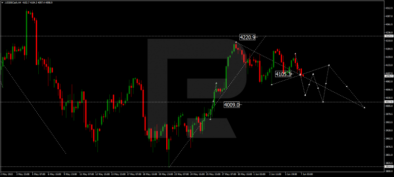 Forex Technical Analysis & Forecast 07.06.2022 S&P 500