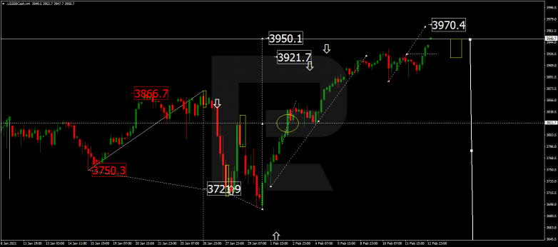 S&P 500