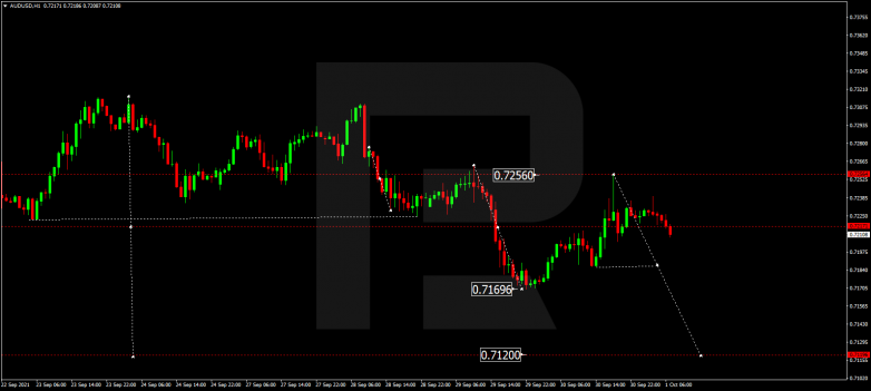 Forex Technical Analysis & Forecast 01.10.2021 AUDUSD