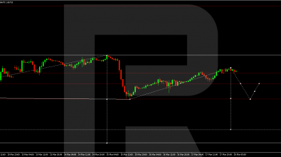 Forex Technical Analysis & Forecast 20.03.2023