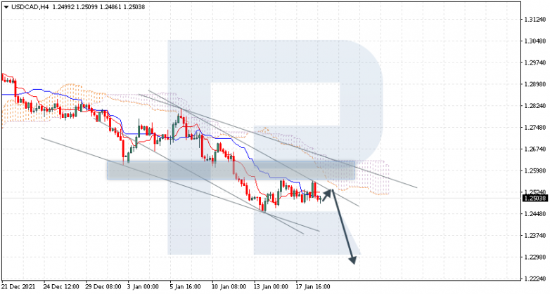 USDCAD