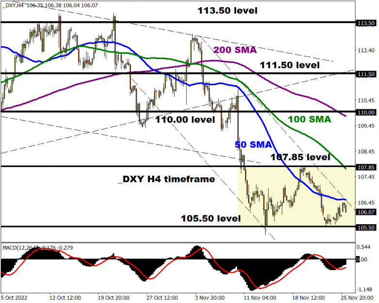 Top tier data to move US dollar and risk markets