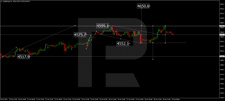 Forex Technical Analysis & Forecast 29.10.2021 S&P 500