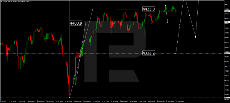 S&P 500