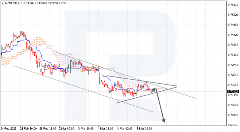 Ichimoku Cloud Analysis 10.03.2021 NZDUSD