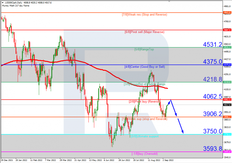 Murrey Math Lines 09.09.2022 S&P 500_H4