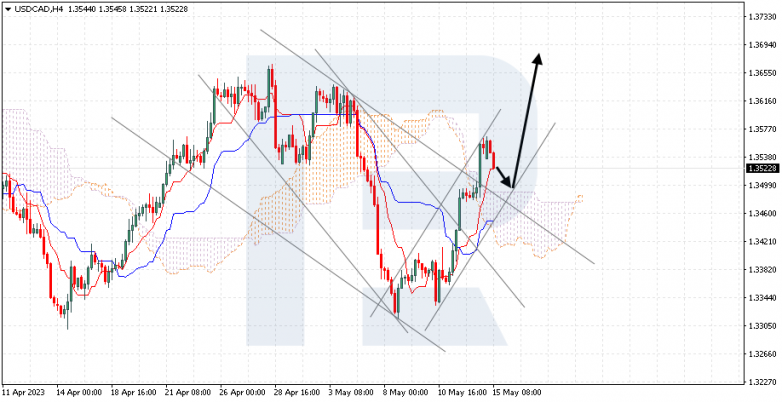 Ichimoku Cloud Analysis 15.05.2023 USDCAD