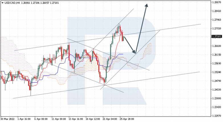 USDCAD