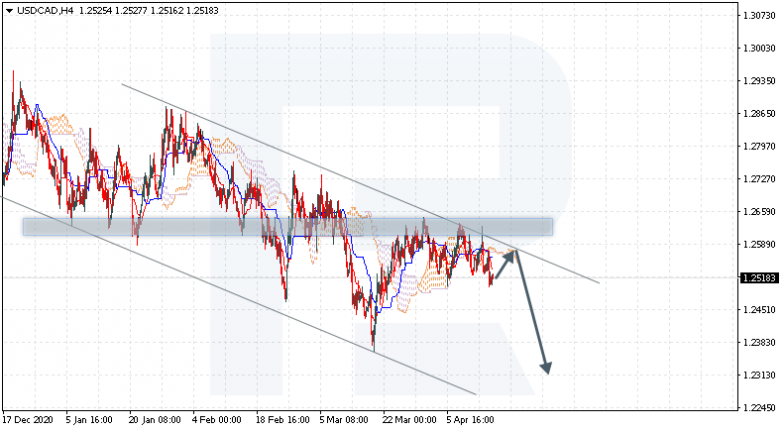 USDCAD