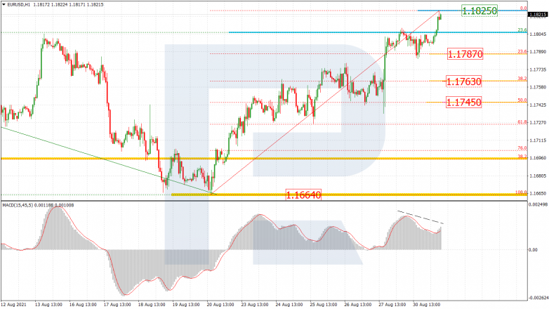 EURUSD_H1