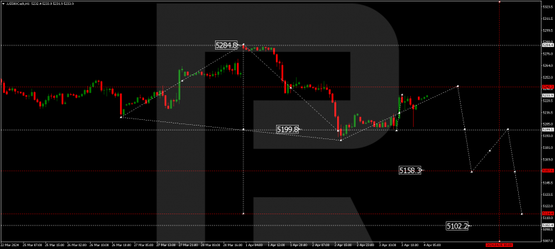 Technical Analysis & Forecast 04.04.2024 S&P 500