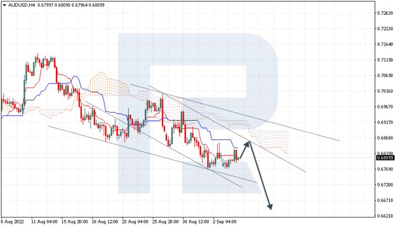 Ichimoku Cloud Analysis 06.09.2022 AUDUSD