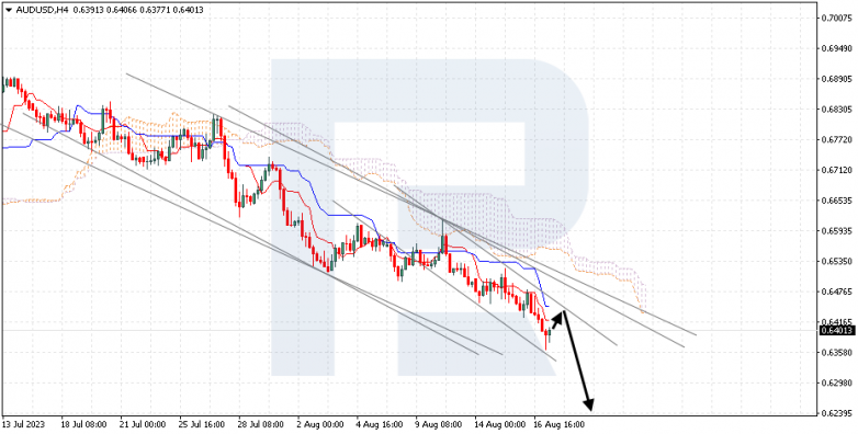 Ichimoku Cloud Analysis 17.08.2023 AUDUSD
