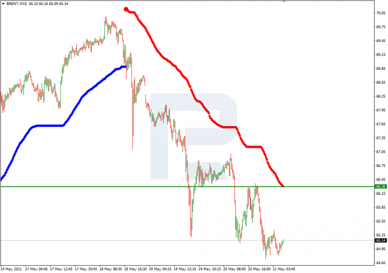 Murrey Math Lines 21.05.2021 BRENT_M15