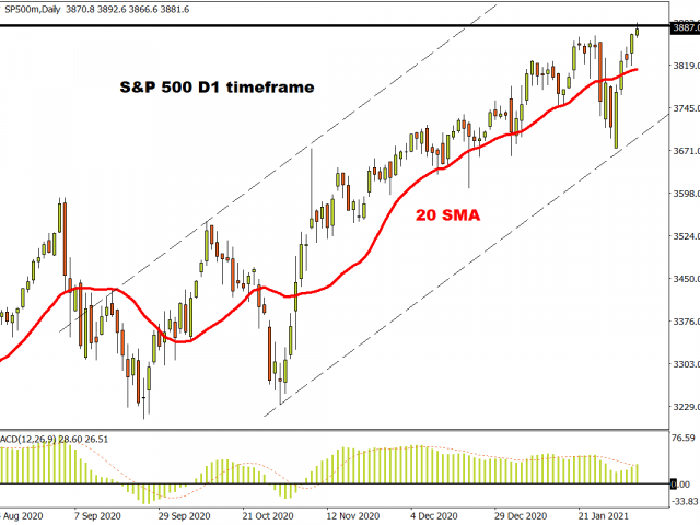 Week in review: Record Highs, Gold Cracks, NFP Disappoints