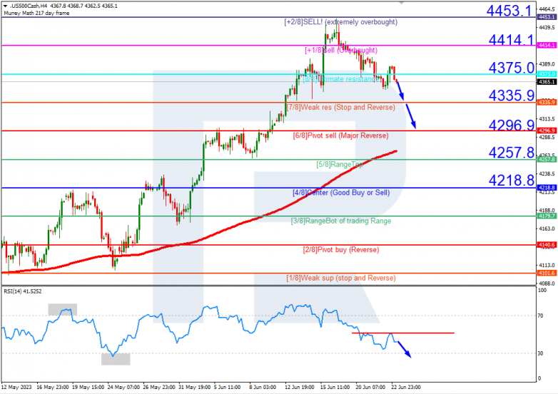 Murrey Math Lines 23.06.2023 S&P500_H4