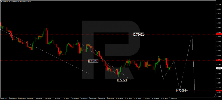 AUDUSD