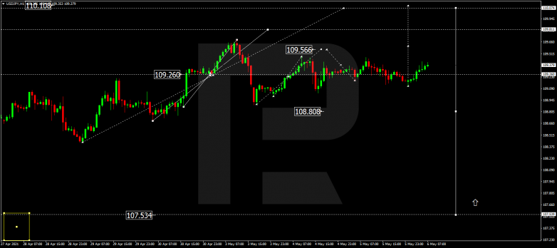 Forex Technical Analysis & Forecast 06.05.2021 USDJPY