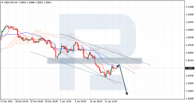 USDCAD