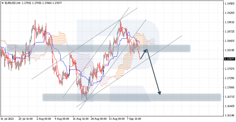 Forex Technical Analysis & Forecast 13.09.2021 EURUSD