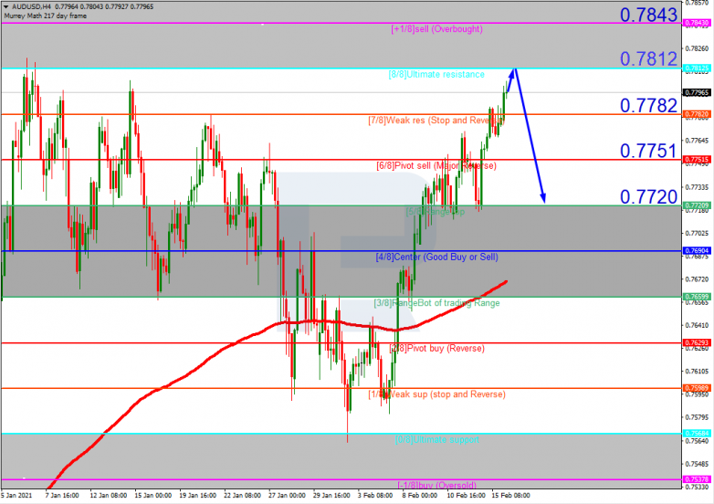 AUDUSD_H4