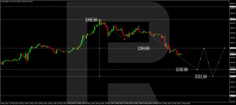 Technical Analysis & Forecast 23.05.2024 XAUUSD