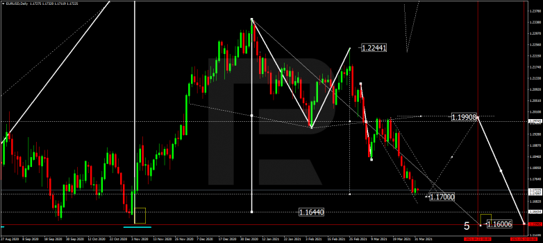 EURUSD