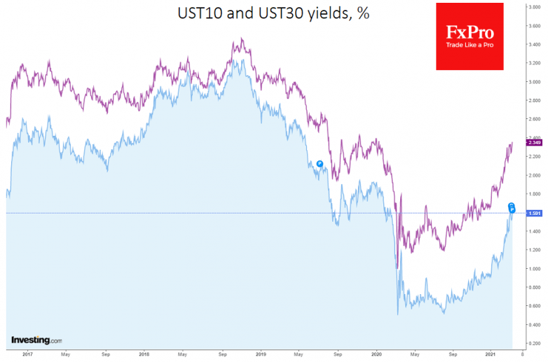 More Fed QE can lift the markets, not the relief package