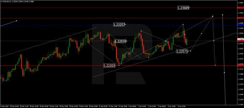 Forex Technical Analysis & Forecast 06.01.2021 EURUSD