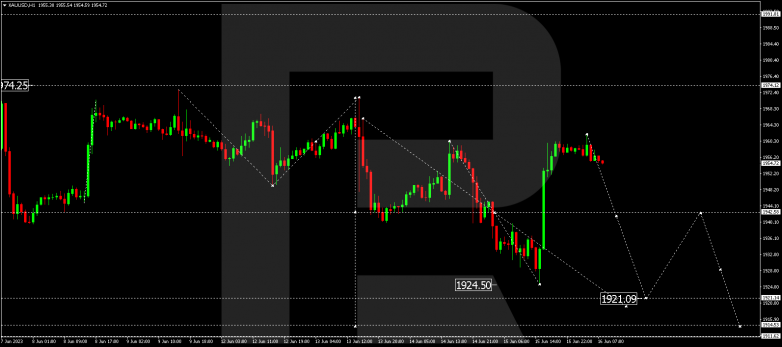 Technical Analysis & Forecast 16.06.2023 GOLD