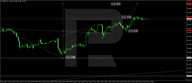 USDJPY