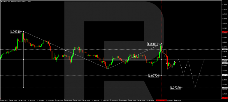 Technical Analysis & Forecast 01.02.2024 EURUSD