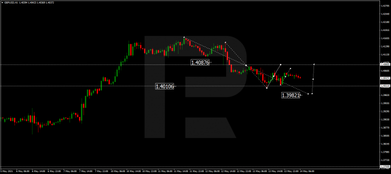 Forex Technical Analysis & Forecast 14.05.2021 GBPUSD