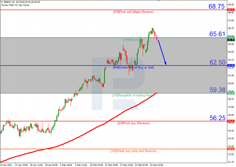 Murrey Math Lines 26.02.2021 BRENT_H4