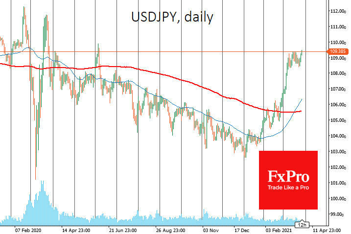 After a pullback, markets find support, at least for now