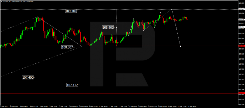 Forex Technical Analysis & Forecast 16.03.2021 USDJPY