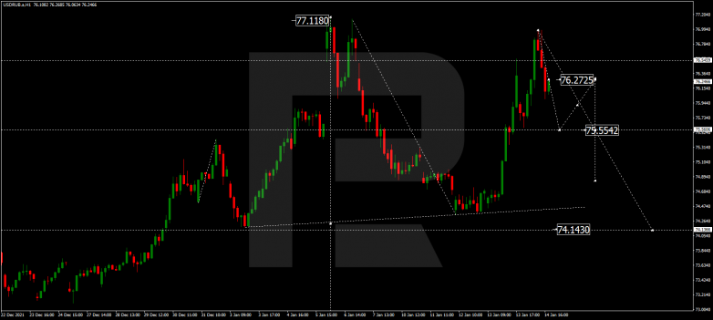 USDRUB