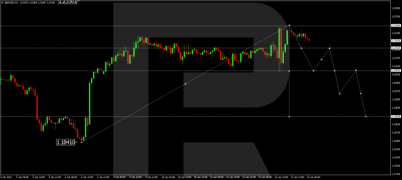 GBPUSD